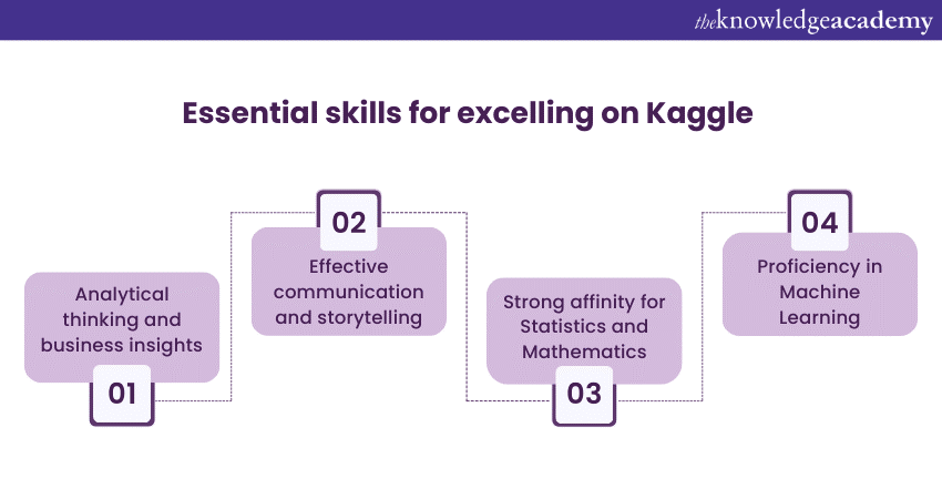 Essential skills for excelling on Kaggle