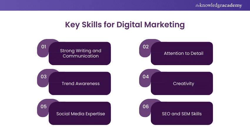 Essentials Skills for Digital Marketing