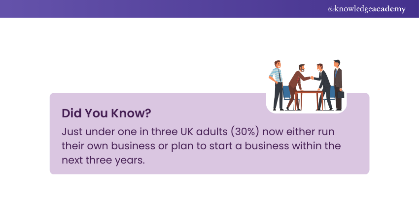 Establishes Economic Linkages