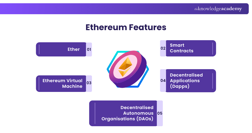 Ethereum Features Ethereum Features