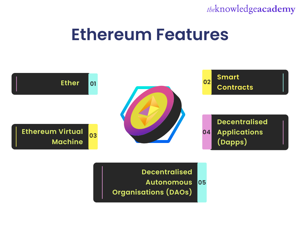 Ethereum Features