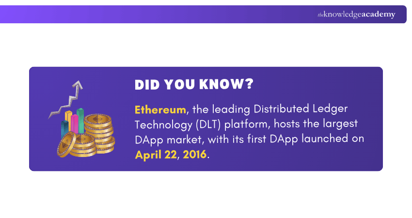Ethereum and DAp Ethereum and DAp