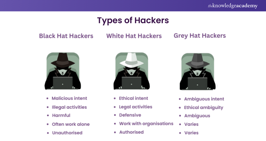 What is Ethical Hacking? Fully Explained