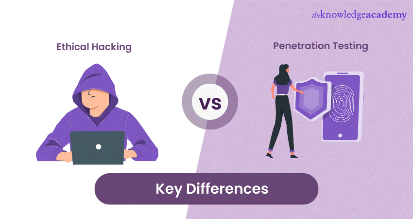 Ethical Hacking Vs Perimeter Defense : Know the Difference