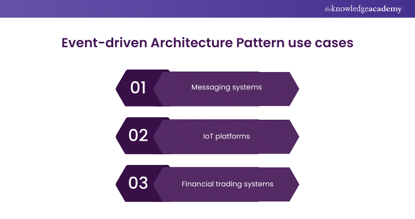 Event-driven architecture pattern 
