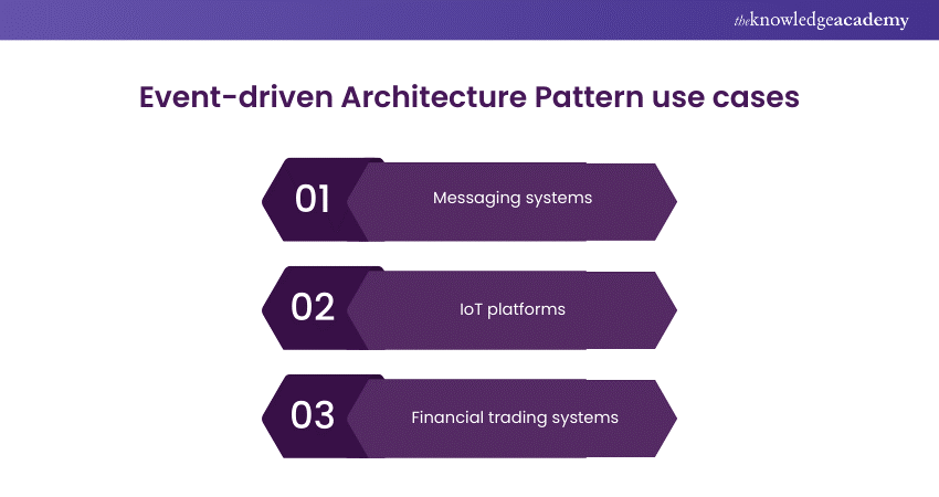 Event-driven architecture pattern