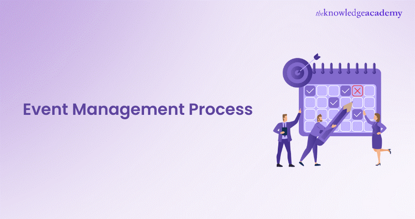 Event Management Process