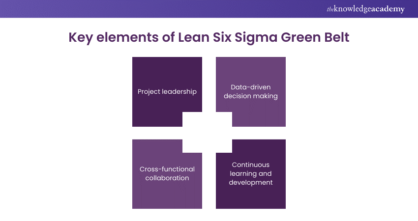 Evolution of Six Sigma