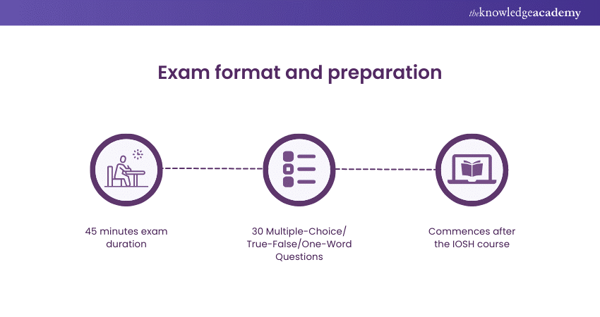 Exam Format and Preparation