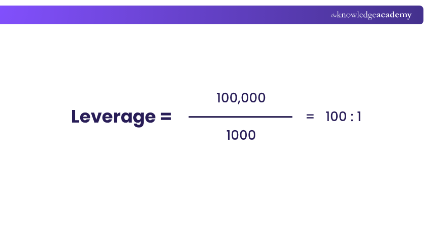 Example for Leverage Formula in Forex Trading