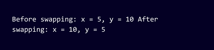 Example in C output Example in C output