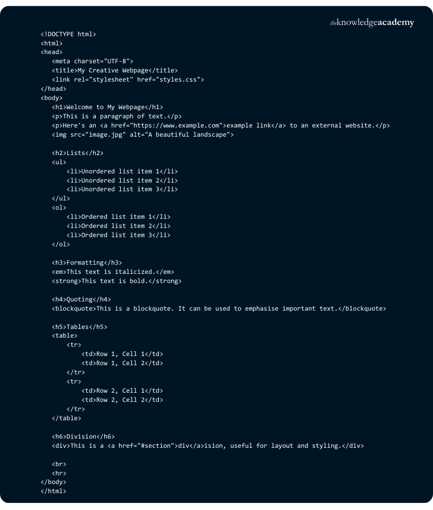 Example of HTML Tags Usage Example of HTML Tags Usage