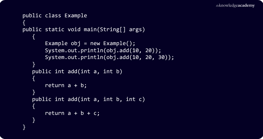 Example of Methods With Same Name Methods With Same Name Example