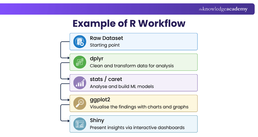 R Workflow Example Example of R Workflow