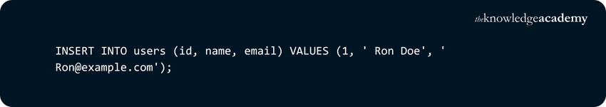 Example of SQL Create Command