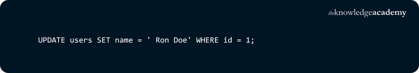 Example of SQL Update Command