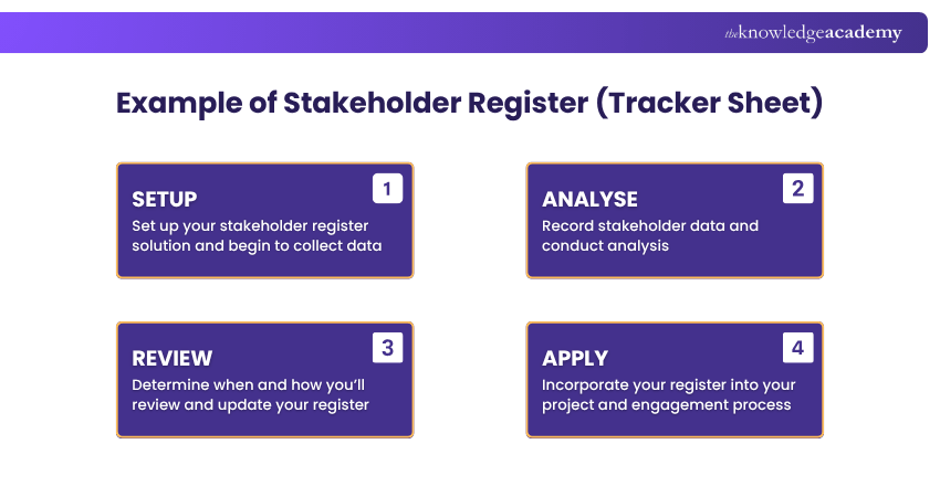 Example of Stakeholder Register (Tracker Sheet)