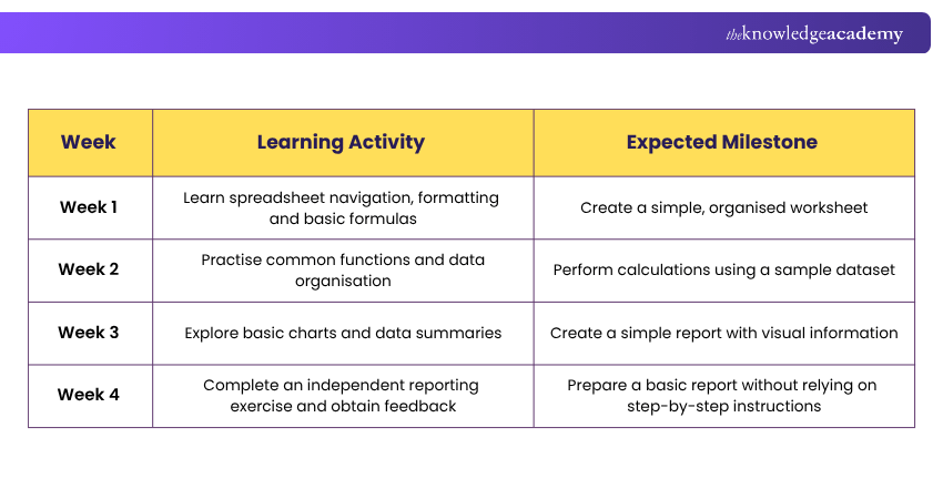 Four-week Learning Plan Example Four-week Learning Plan Example