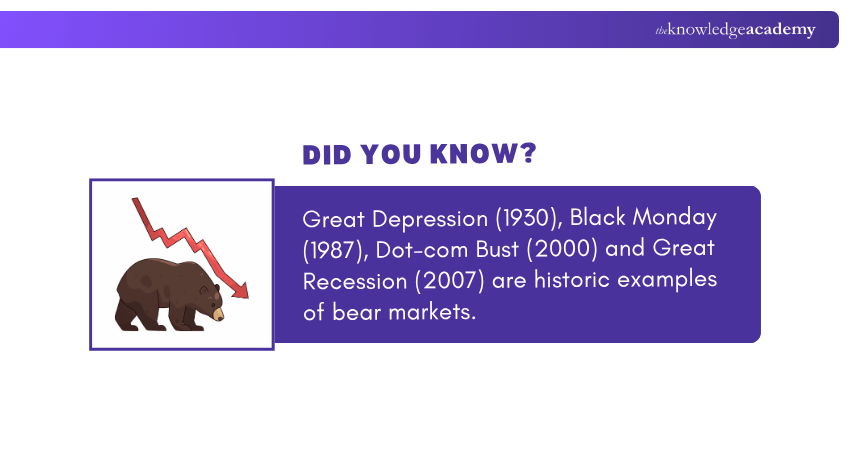 Examples of Bear Market Examples of Bear Market