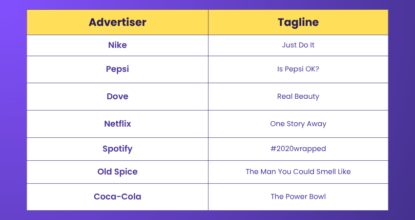 Examples of Best Advertising Campaigns of all Time