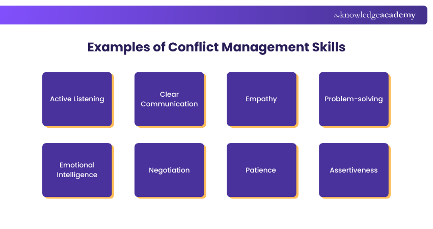 Examples of Conflict Management Skills Examples of Conflict Management Skills