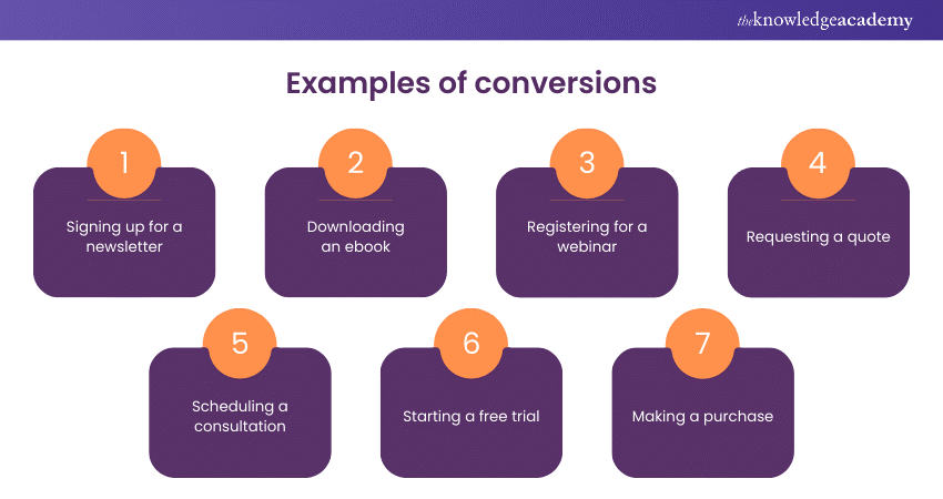 Examples of Conversions Examples of Conversions