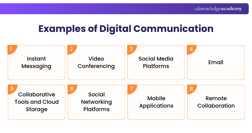 What are the Examples of Digital Communication?”--