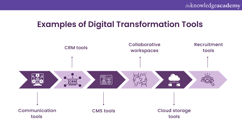 Types of Digital Transformation Tools