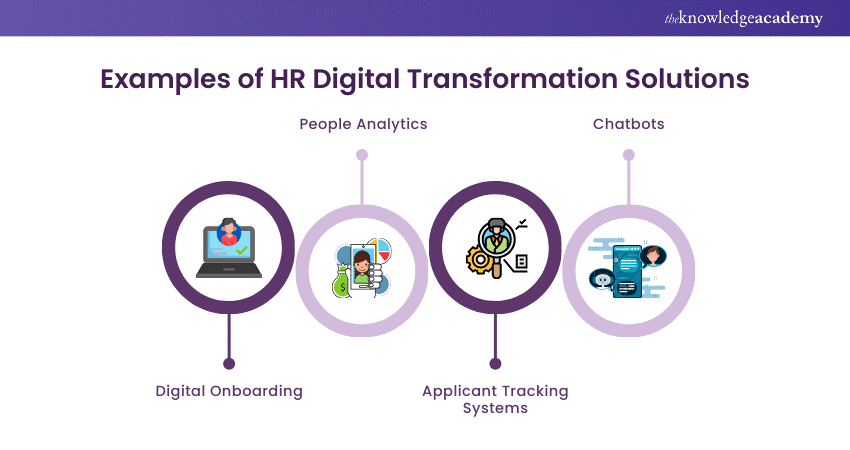 Examples of HR Digital Transformation Solutions