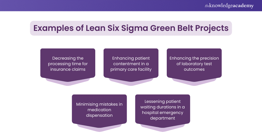 Examples of Lean Six Sigma Green Belt Projects 