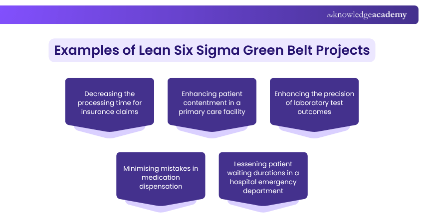 Examples of Lean Six Sigma Green Belt Projects