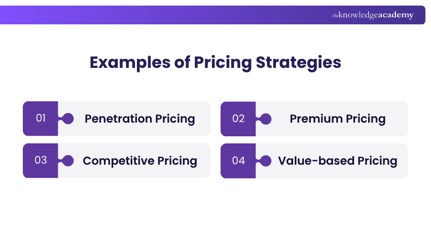 Examples of Pricing Strategies Pricing Strategies Examples