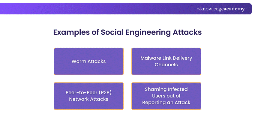 Examples of Social Engineering Attacks
