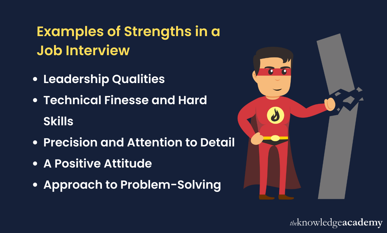 Strength Weakness Interview Questions Answers Strength Weakness Interview Questions Answers