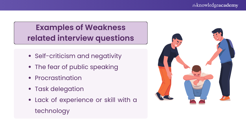 Examples of Weakness related interview questions