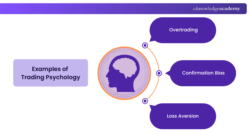 Examples of  Trading Psychology