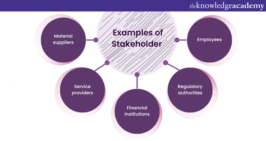  Examples of a Stakeholder 