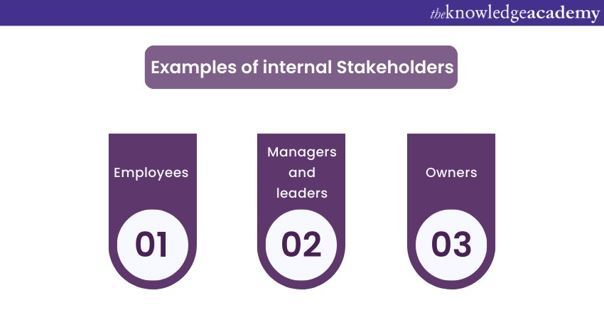 Examples of internal Stakeholders