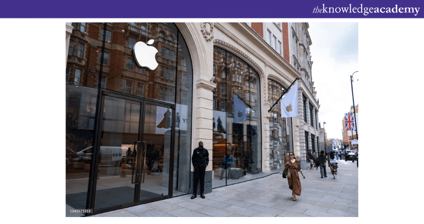 Examples of successful Integrated Marketing