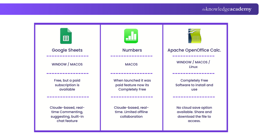 Excel Alternative or Competitors