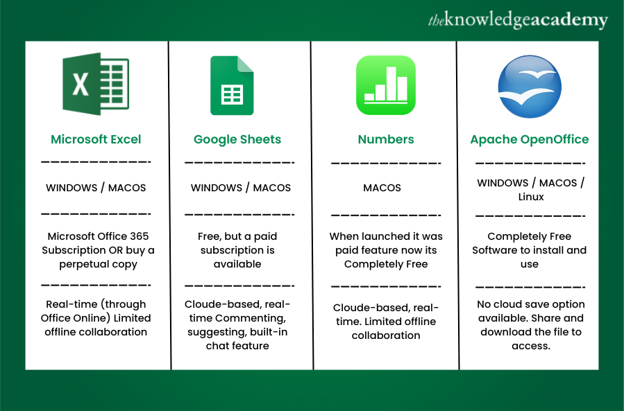 Excel Alternative or Competitors