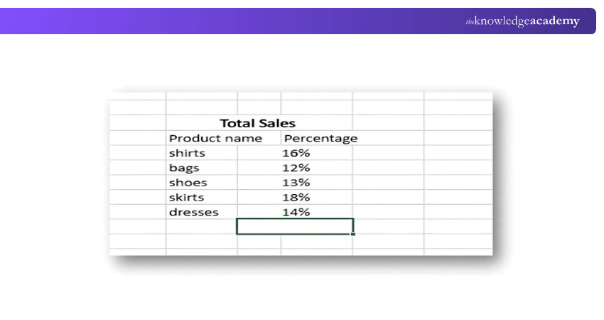 Excel Pie Chart 1 Excel Pie Chart 1