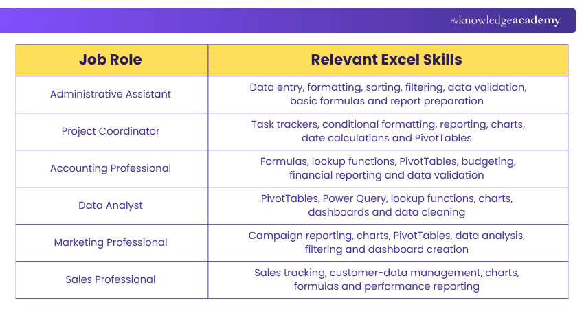 Excel Skills for Different Jobs Different Jobs and Their Required Excel Skills