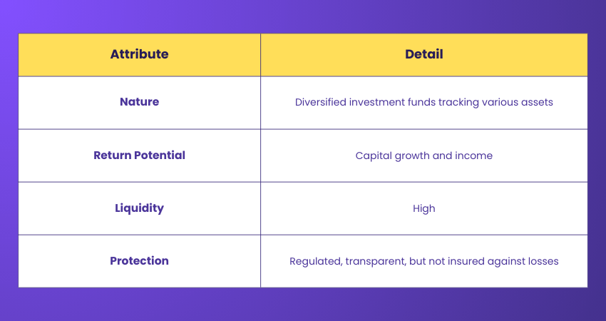 Exchange Traded Funds (ETFs) in Investment