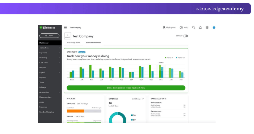 Explaining QuickBooks Dashboard with an Example