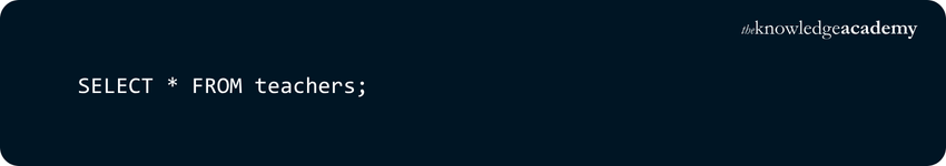 SQL Commands: A Complete List with Examples