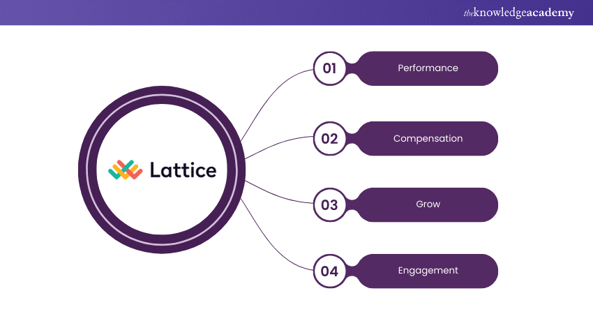 Explaining features of Lattice  