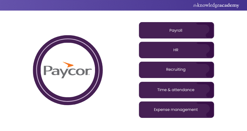 Explaining features of Paycor 