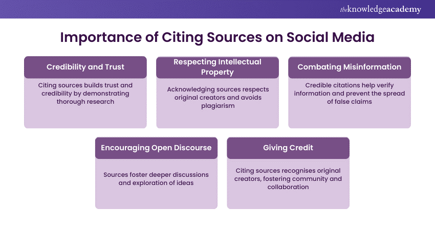 Importance of Citing Sources on Social Media