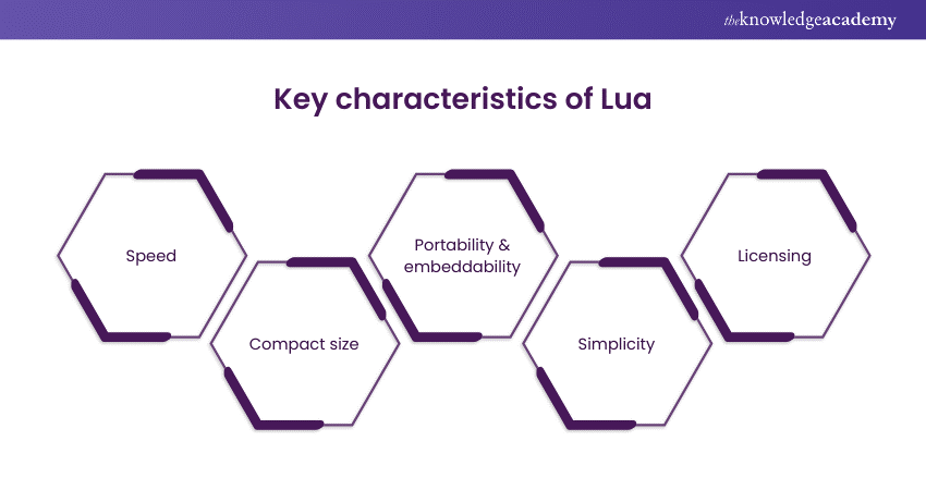Explaining the key characteristics of Lua 